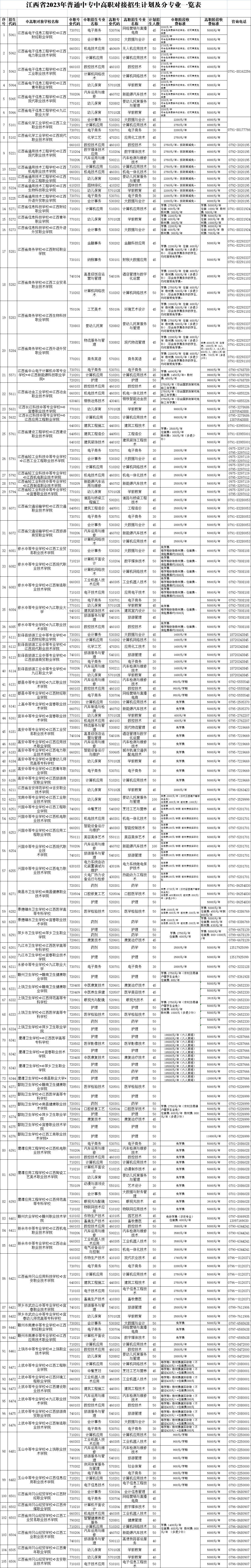 權(quán)威發(fā)布!江西省2023年非師范定向五年制高職(高專)和普通中專中高職對接志愿填報公告