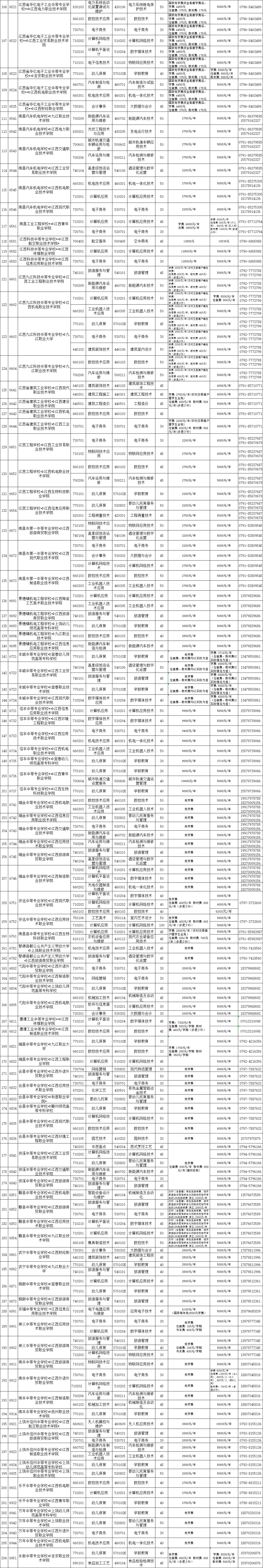 權(quán)威發(fā)布!江西省2023年非師范定向五年制高職(高專)和普通中專中高職對接志愿填報公告